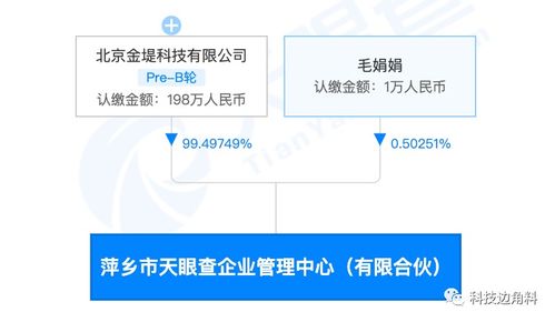天眼查落子萍鄉成立企業管理中心，拓展自有資金投資與市場營銷策劃業務