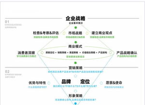 火速科技 以戰略定位為核，引領白酒品牌創意設計與營銷新浪潮