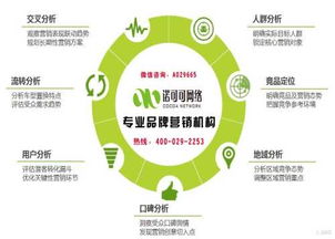 西安專業品牌營銷策劃機構 如何選擇供應效果好的品牌營銷策劃服務